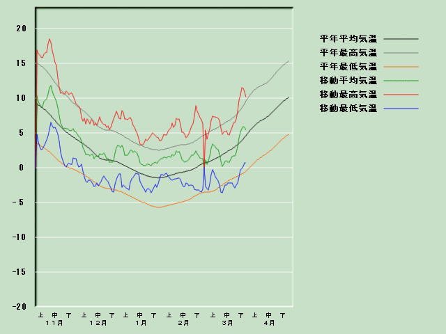 �C���o�ߐ}