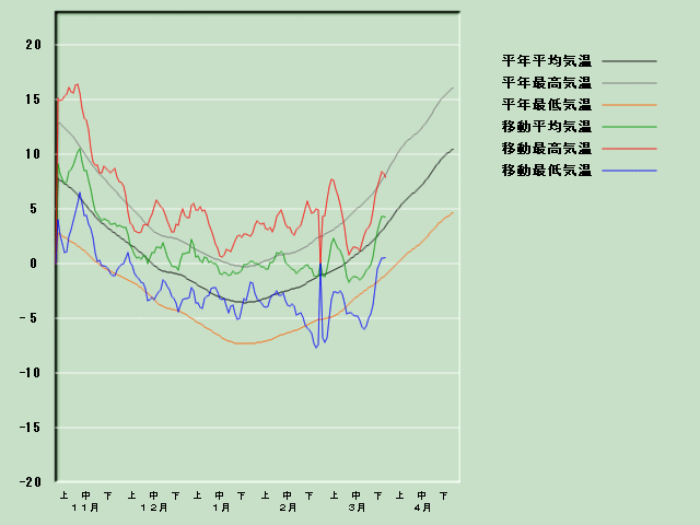 �C���o�ߐ}