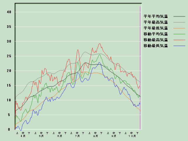 �C���o�ߐ}