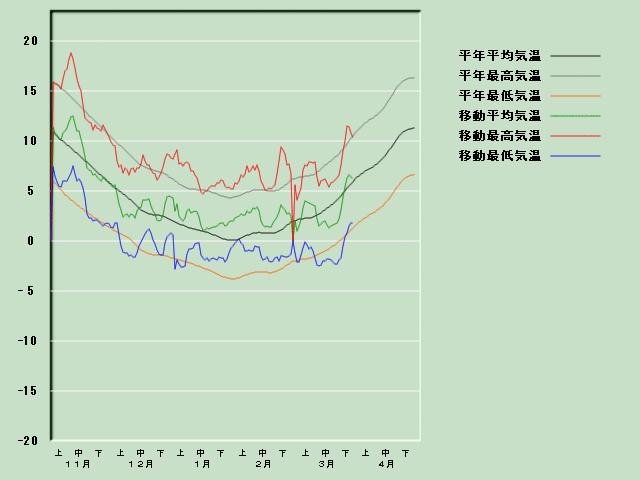 �C���o�ߐ}