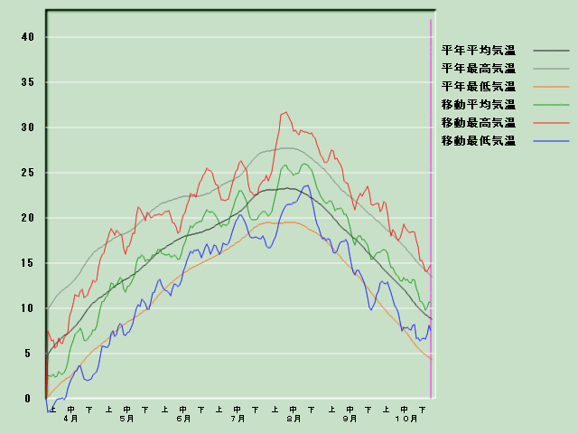 �C���o�ߐ}