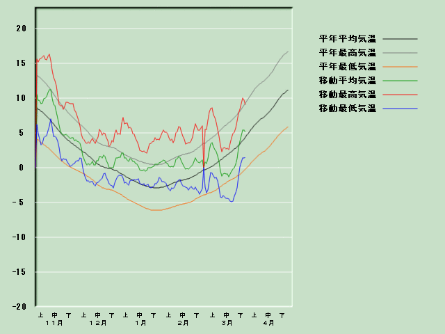 �C���o�ߐ}