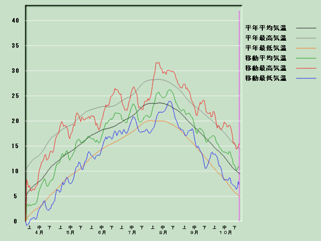 �C���o�ߐ}