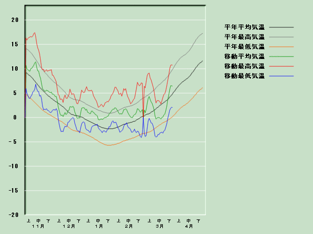 �C���o�ߐ}