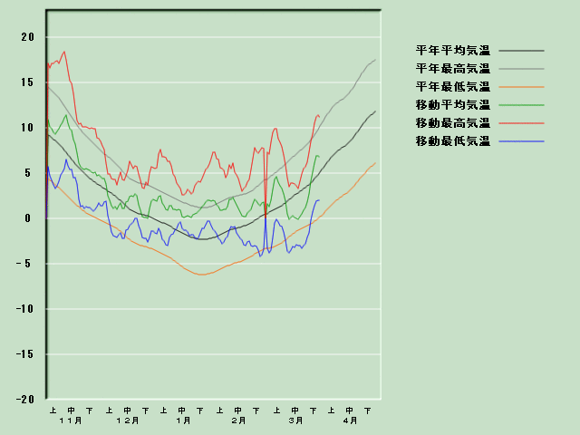 �C���o�ߐ}