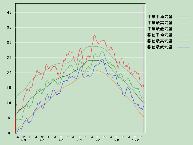 �C���o�ߐ}