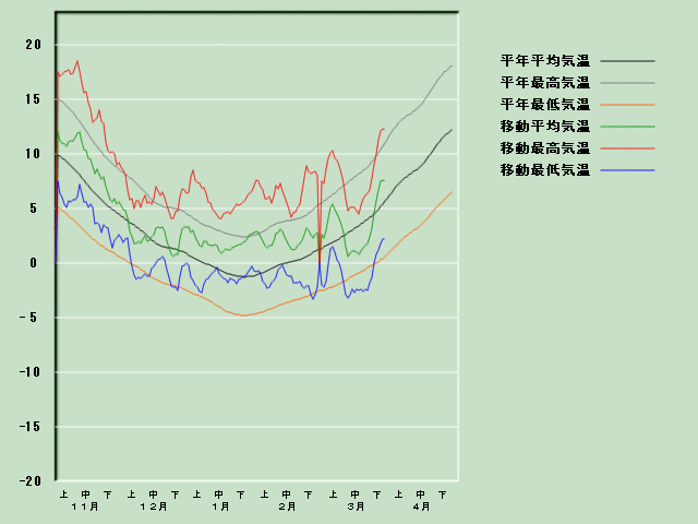 �C���o�ߐ}