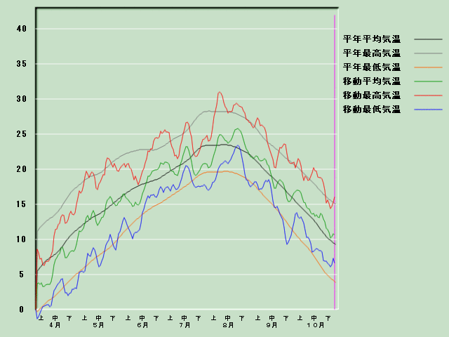 �C���o�ߐ}