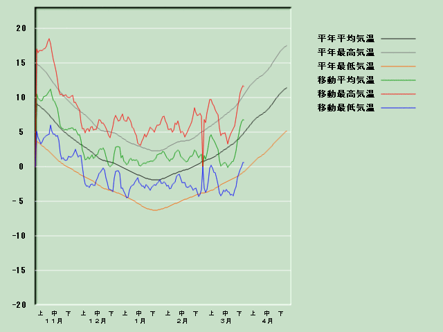 �C���o�ߐ}