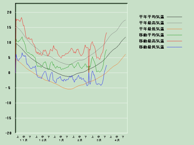 �C���o�ߐ}