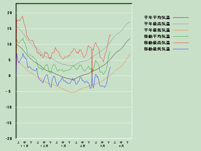 �C���o�ߐ}