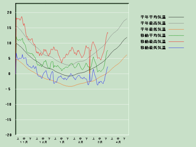 �C���o�ߐ}