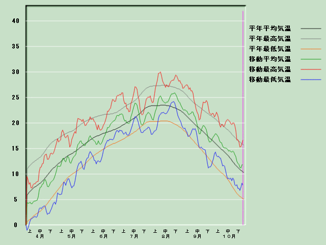 �C���o�ߐ}