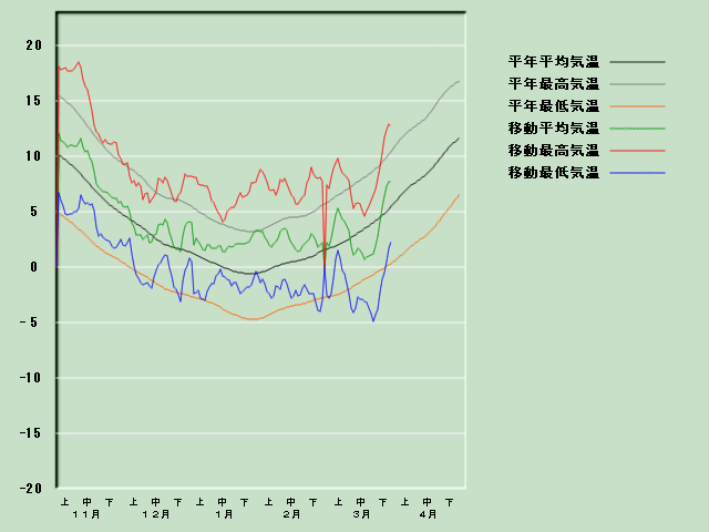 �C���o�ߐ}