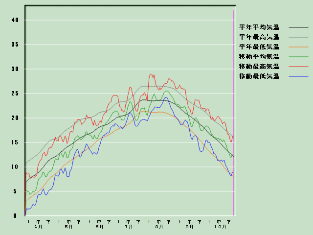 �C���o�ߐ}