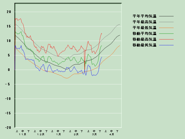 �C���o�ߐ}