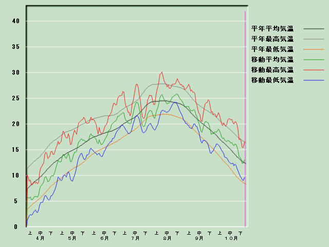 �C���o�ߐ}