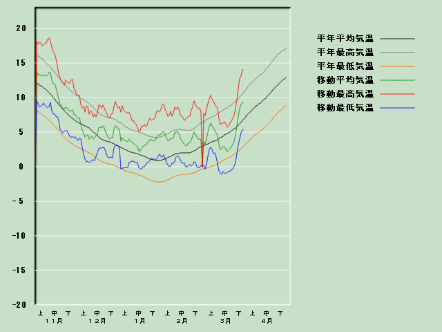 �C���o�ߐ}