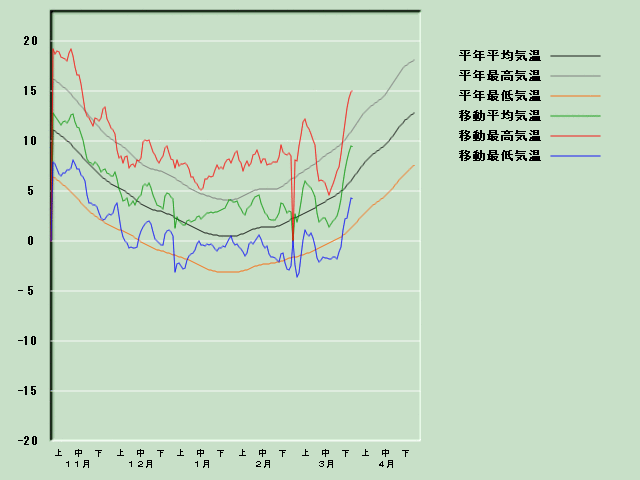 �C���o�ߐ}