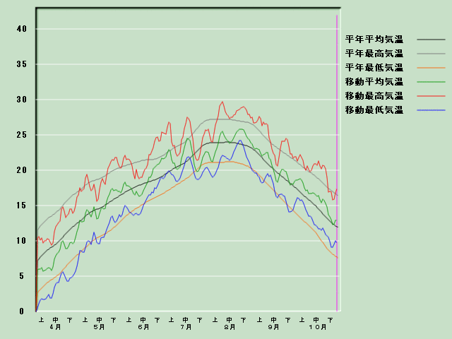 �C���o�ߐ}