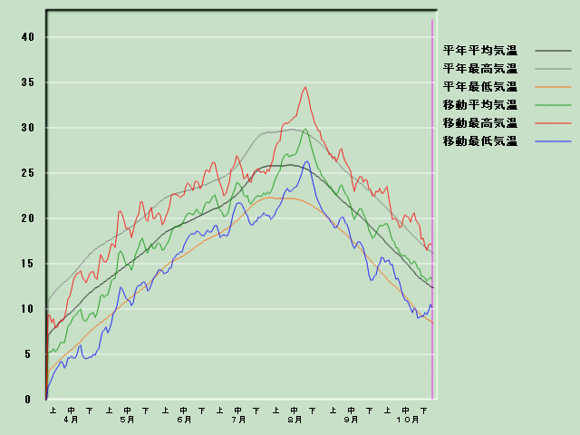 �C���o�ߐ}