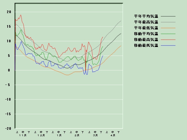 �C���o�ߐ}