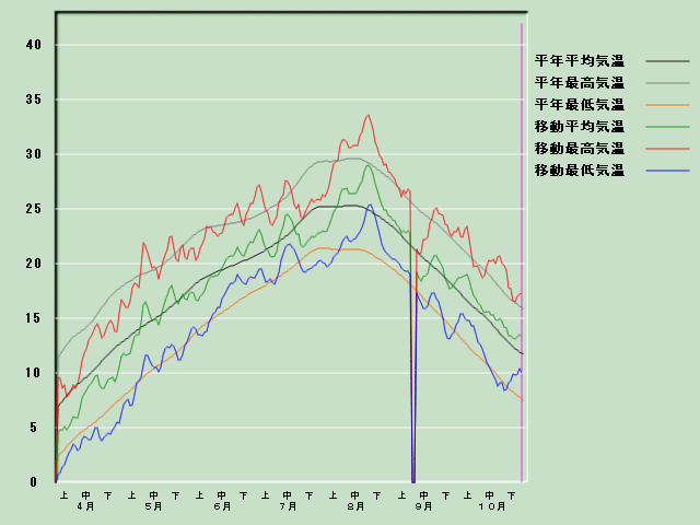 �C���o�ߐ}