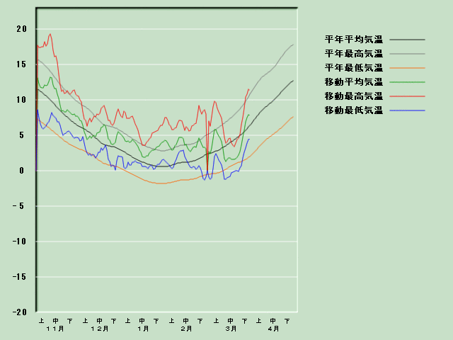 �C���o�ߐ}