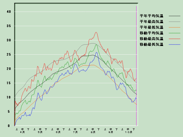 �C���o�ߐ}