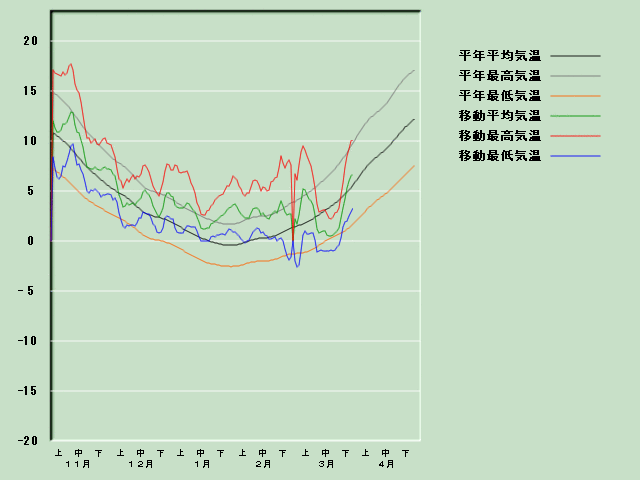 �C���o�ߐ}