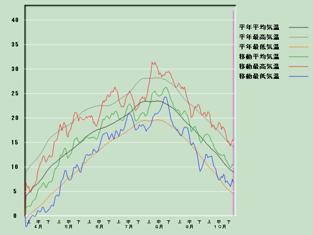 �C���o�ߐ}