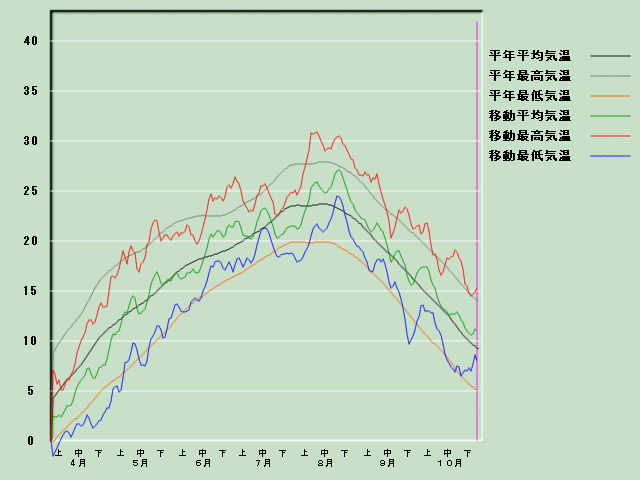 �C���o�ߐ}