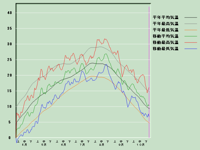 �C���o�ߐ}