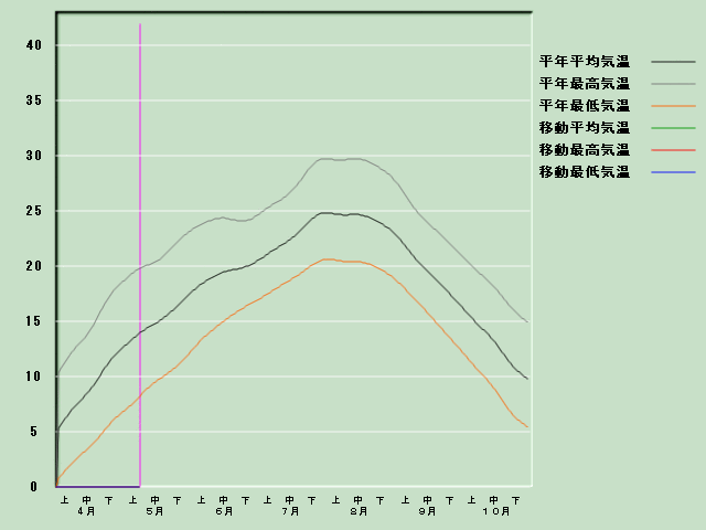 �C���o�ߐ}