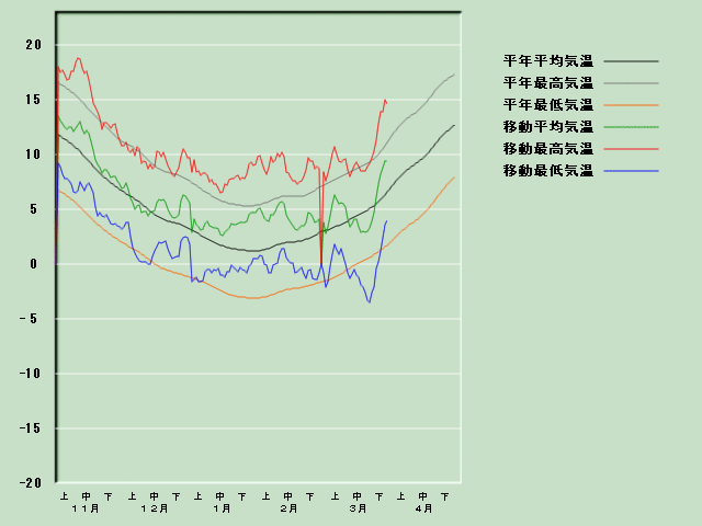 �C���o�ߐ}