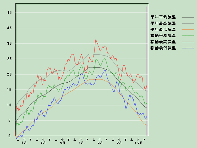 �C���o�ߐ}