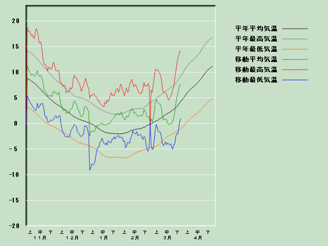 �C���o�ߐ}