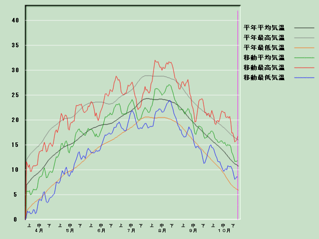 �C���o�ߐ}