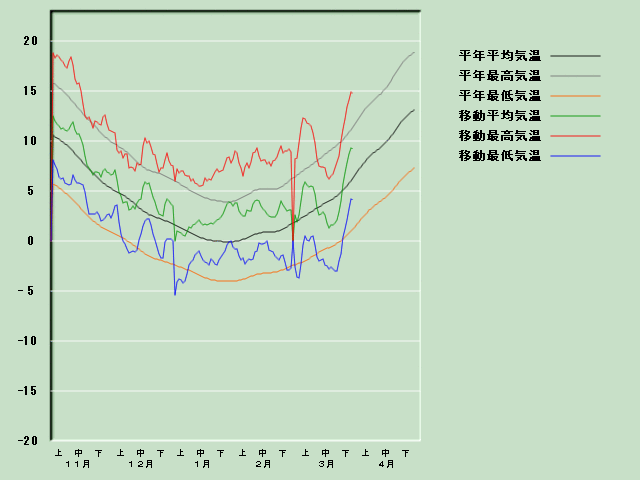 �C���o�ߐ}