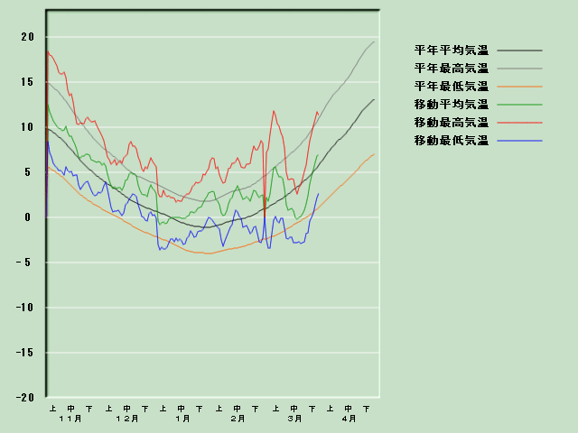 �C���o�ߐ}