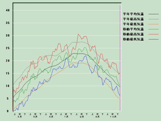 �C���o�ߐ}