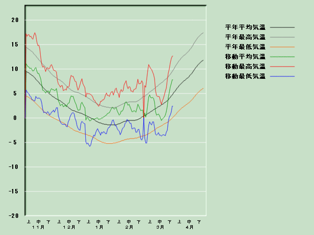 �C���o�ߐ}