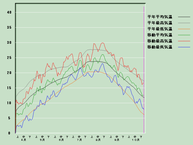 �C���o�ߐ}