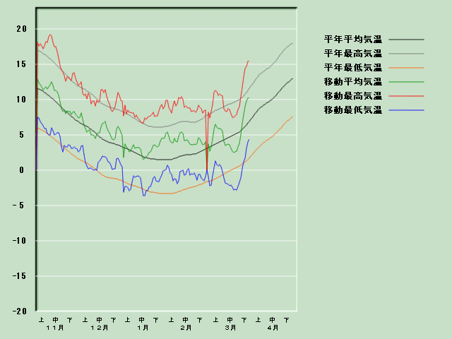 �C���o�ߐ}