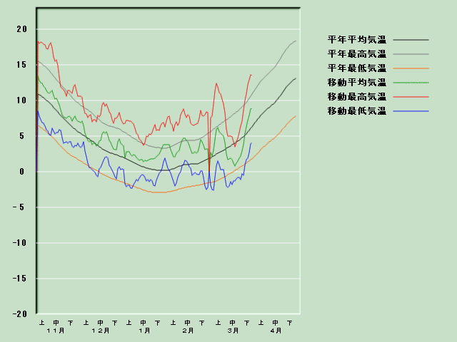 �C���o�ߐ}