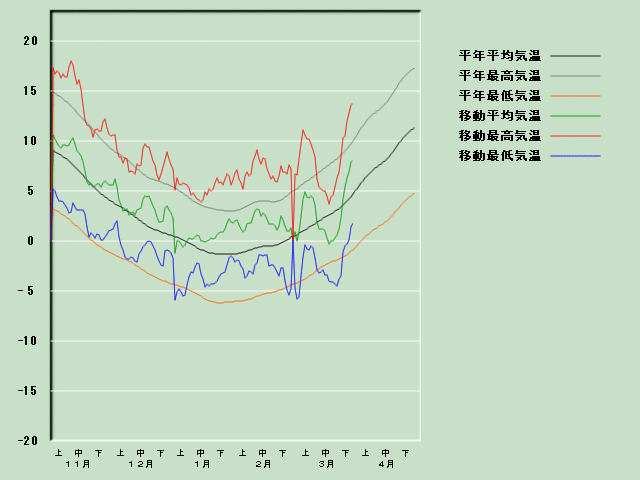 �C���o�ߐ}