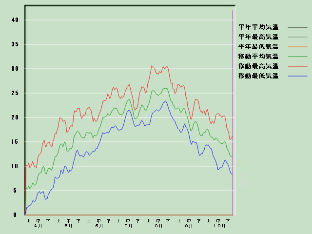 �C���o�ߐ}