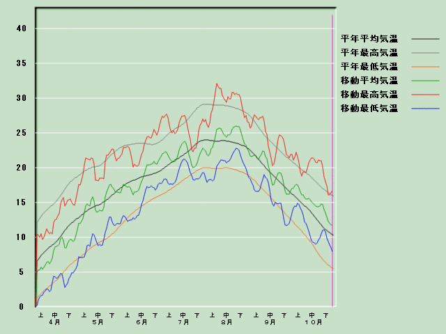 �C���o�ߐ}