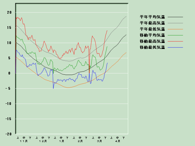 �C���o�ߐ}