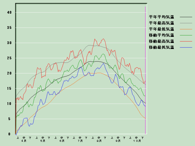 �C���o�ߐ}